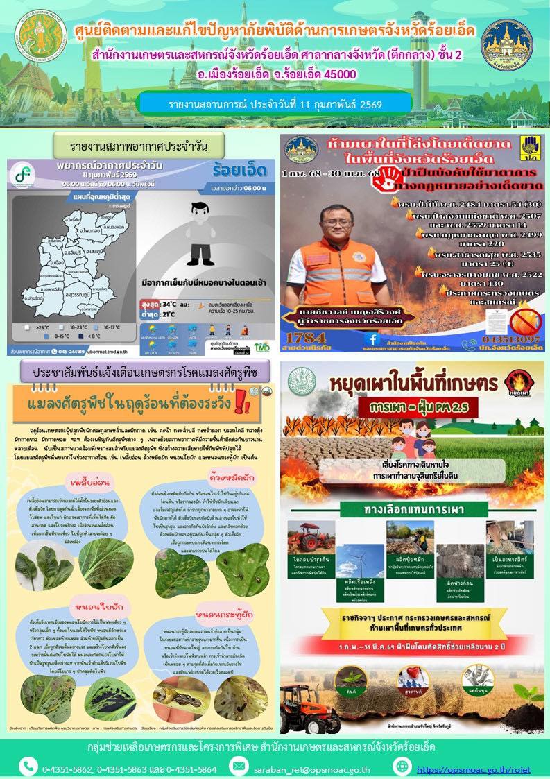 รายงานการติดตามและแก้ไขปัญหาภัยพิบัติด้านการเกษตรจังหวัดร้อยเอ็ด