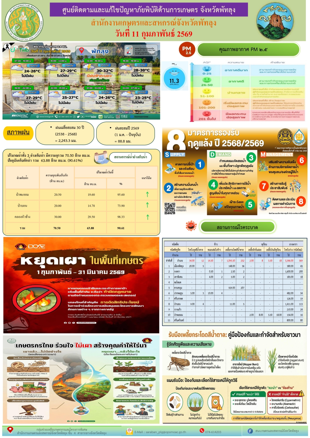 รายงานสถานการณ์ศูนย์ติดตามและแก้ไขปัญหาภัยพิบัติด้านการเกษตร