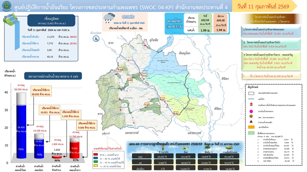 รายงานสถานการณ์ศูนย์ปฏิบัติการน้ำอัจฉริยะ