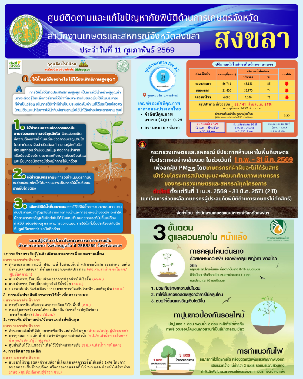 รายงานศูนย์ติดตามและแก้ไขปัญหาภัยพิบัติด้านการเกษตรจังหวัดสงขลา