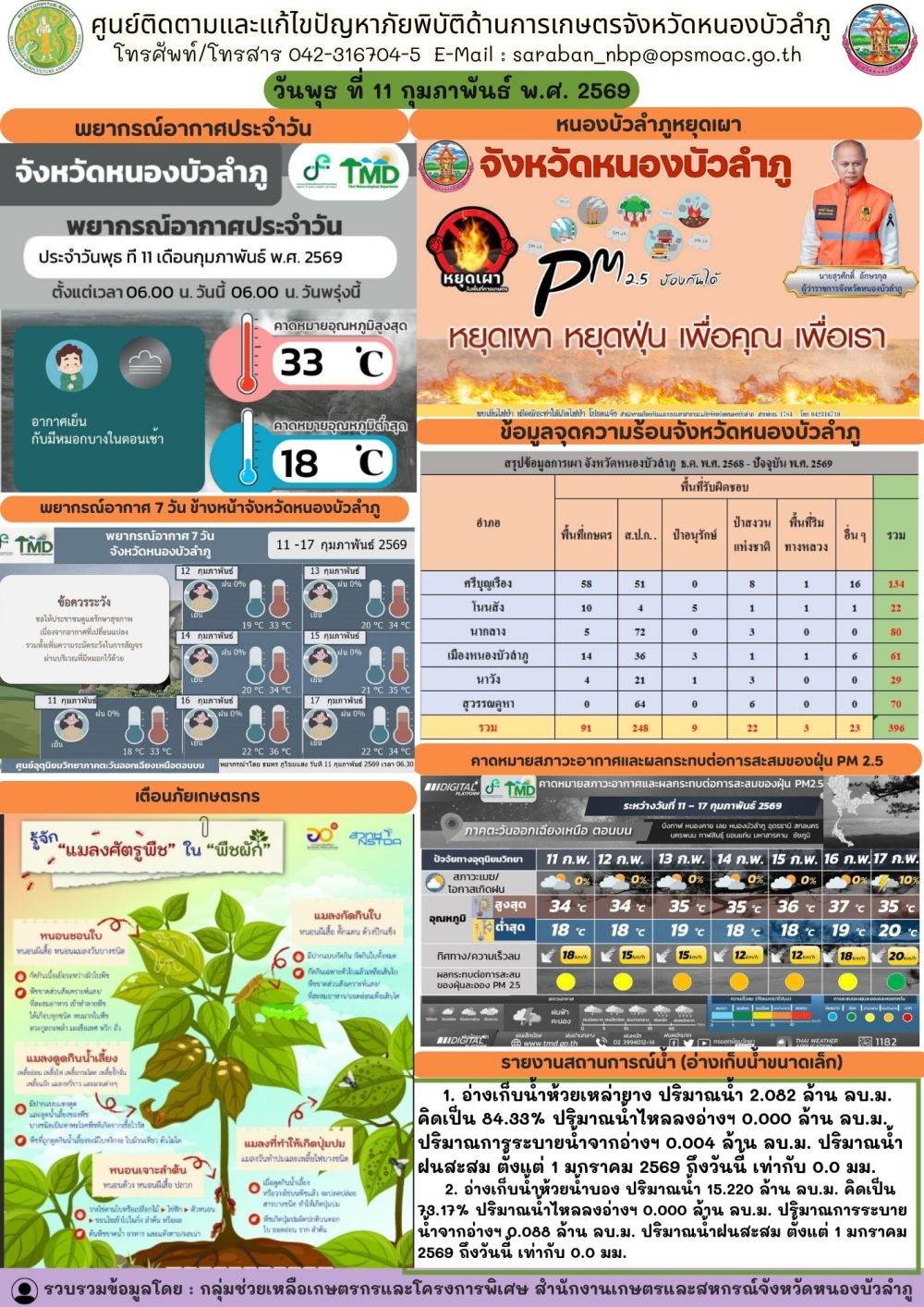 ศูนย์ติดตามและแก้ไขปัญหาภัยพิบัติด้านการเกษตรจังหวัดหนองบัวลำภู