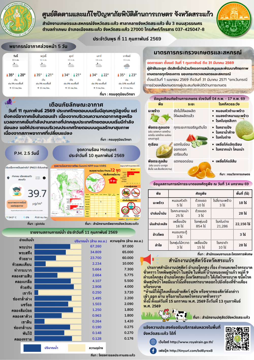 ศูนย์ติดตามและแก้ไขปัญหาภัยพิบัติด้านการเกษตรจังหวัดสระแก้ว