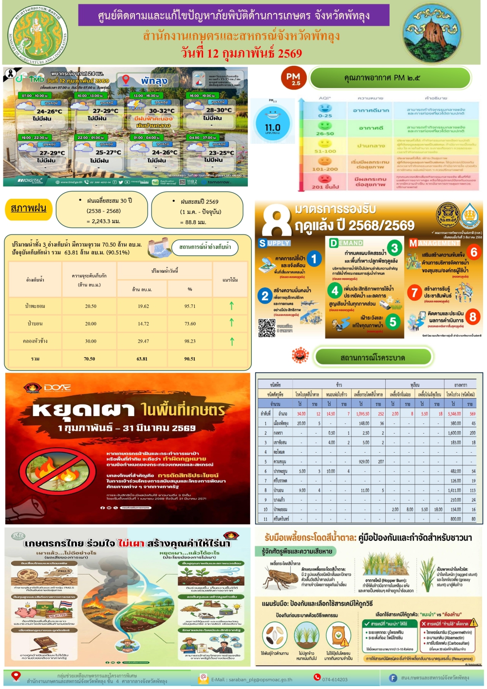 รายงานสถานการณ์ศูนย์ติดตามและแก้ไขปัญหาภัยพิบัติด้านการเกษตร