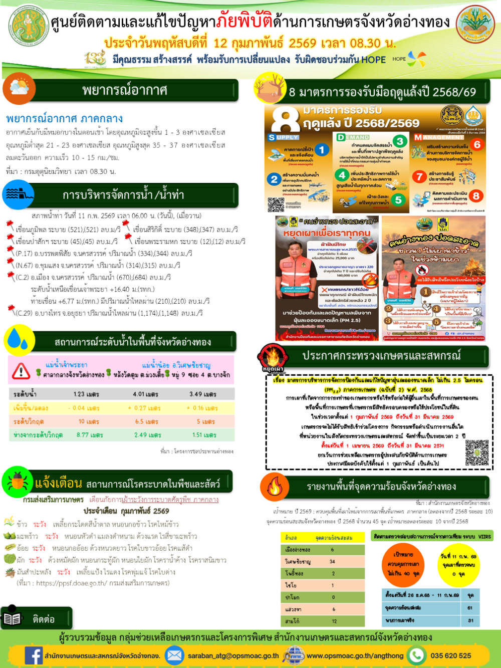 ศูนย์ติดตามและแก้ไขปัญหาภัยพิบัติด้านการเกษตรจังหวัดอ่างทอง