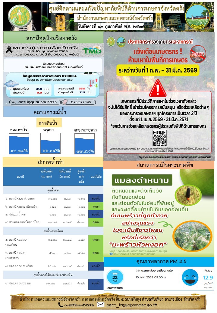 ศูนย์ติดตามและแก้ไขปัญหาภัยพิบัติด้านการเกษตรจังหวัดตรัง