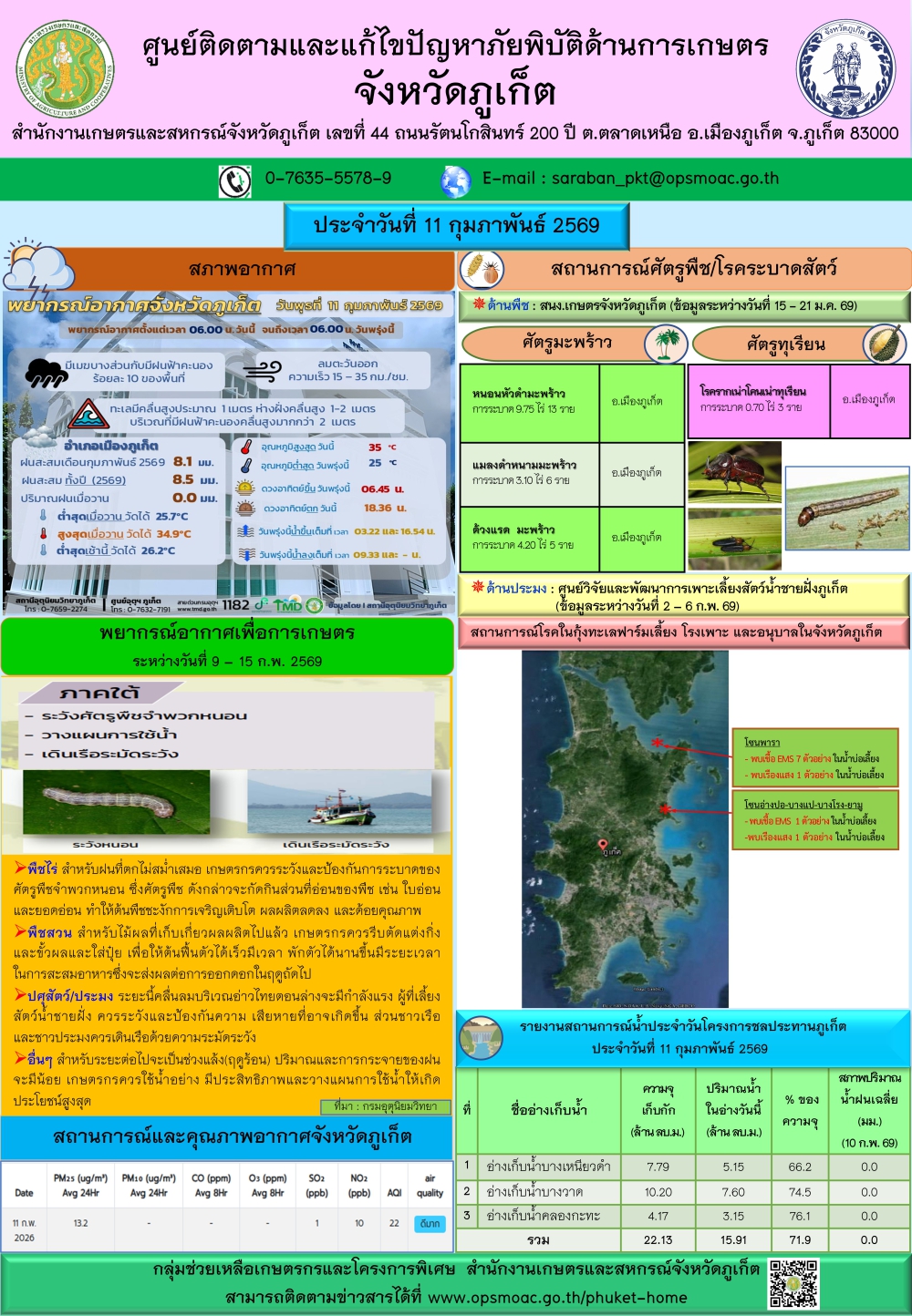 รายงานสถานการณ์ภัยพิบัติด้านการเกษตรจังหวัดภูเก็ตประจำวันที