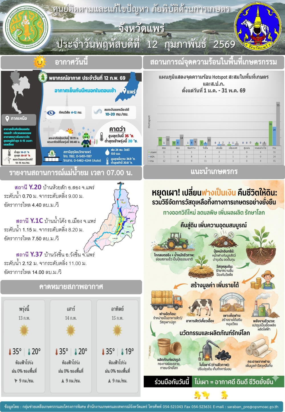 ศูนย์ติดตามและแก้ไขปัญหาภัยพิบัติด้านการเกษตรจังหวัดแพร่
