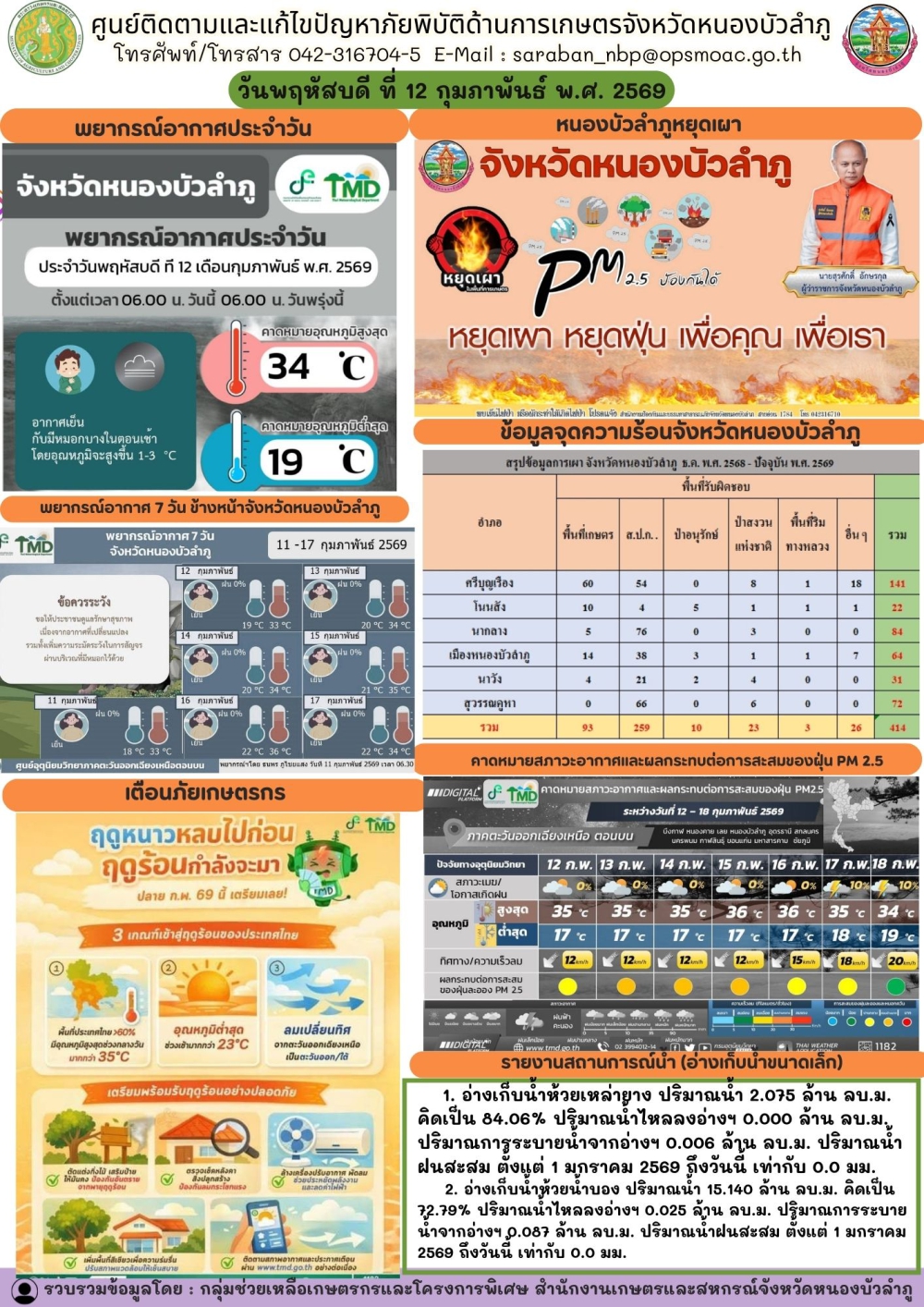 ศูนย์ติดตามและแก้ไขปัญหาภัยพิบัติด้านการเกษตรจังหวัดหนองบัวลำภู