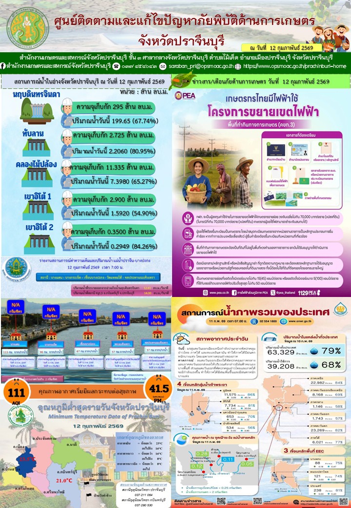 ศูนย์ติดตามและแก้ไขปัญหาภัยพิบัติด้านการเกษตรจังหวัดปราจีนบุรี