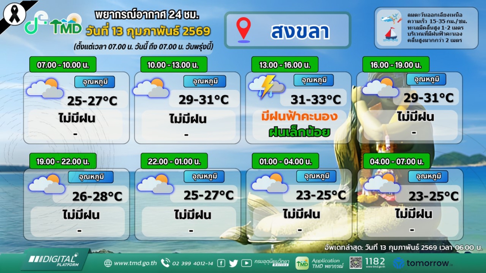 พยากรณ์อากาศภาคใต้ฝั่งตะวันออก