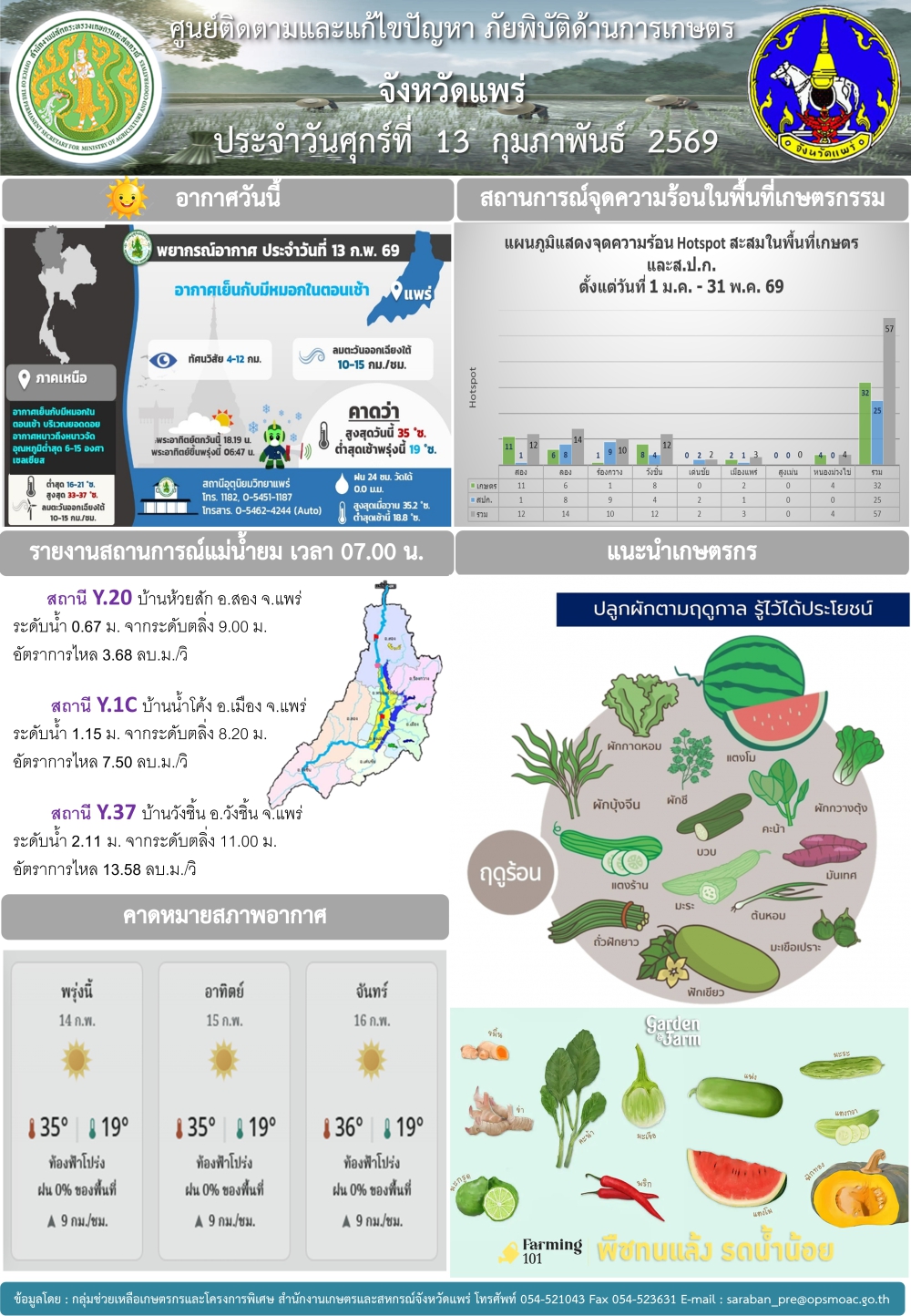 ศูนย์ติดตามและแก้ไขปัญหาภัยพิบัติด้านการเกษตรจังหวัดแพร่
