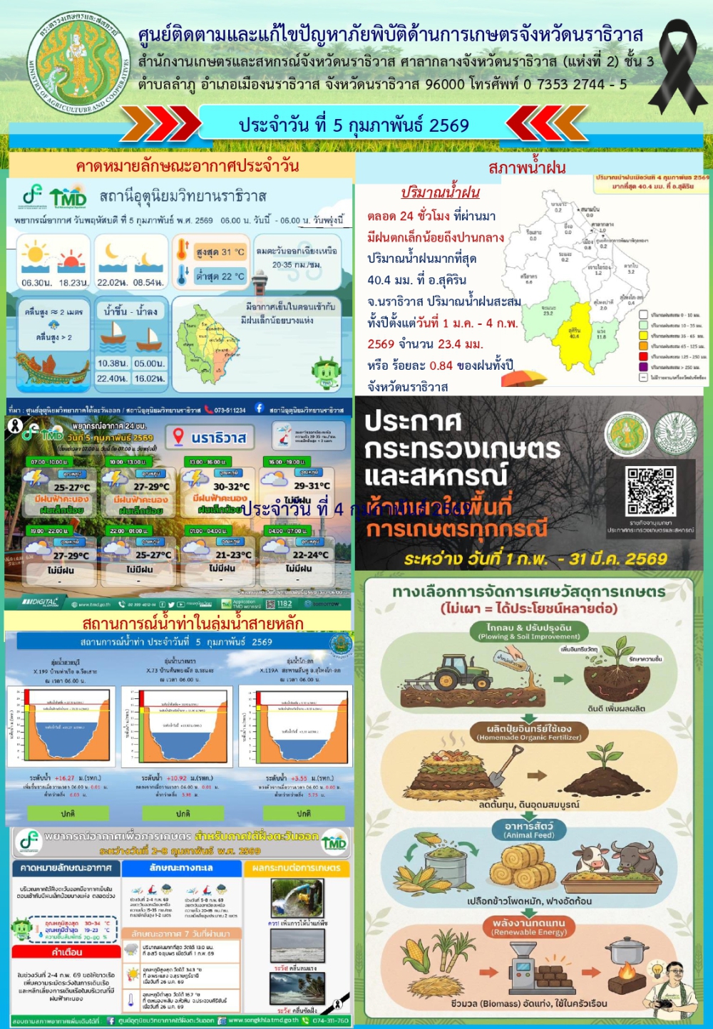 รายงานสถานการณ์ด้านการเกษตรประจำวันที่