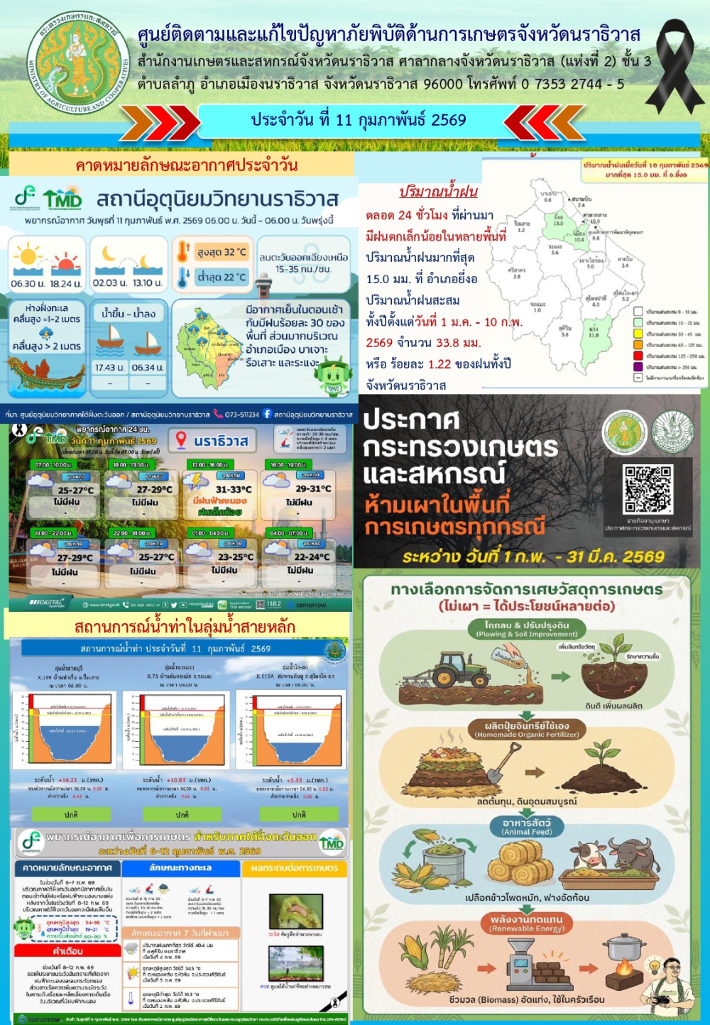 รายงานสถานการณ์ด้านการเกษตรประจำวันที่