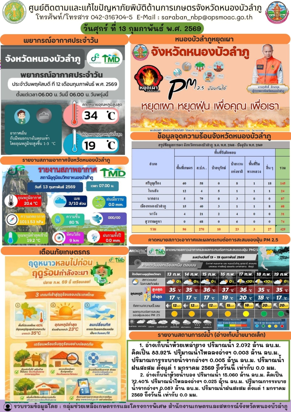 ศูนย์ติดตามและแก้ไขปัญหาภัยพิบัติด้านการเกษตรจังหวัดหนองบัวลำภู