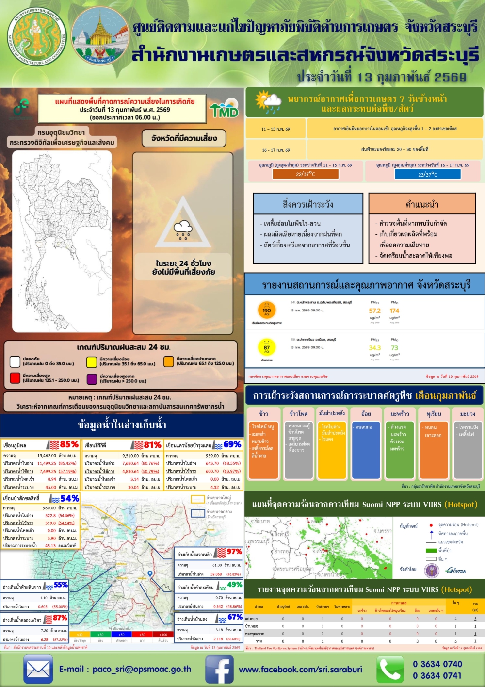 ข่าวประชาสัมพันธ์สถานการณ์ด้านการเกษตร
