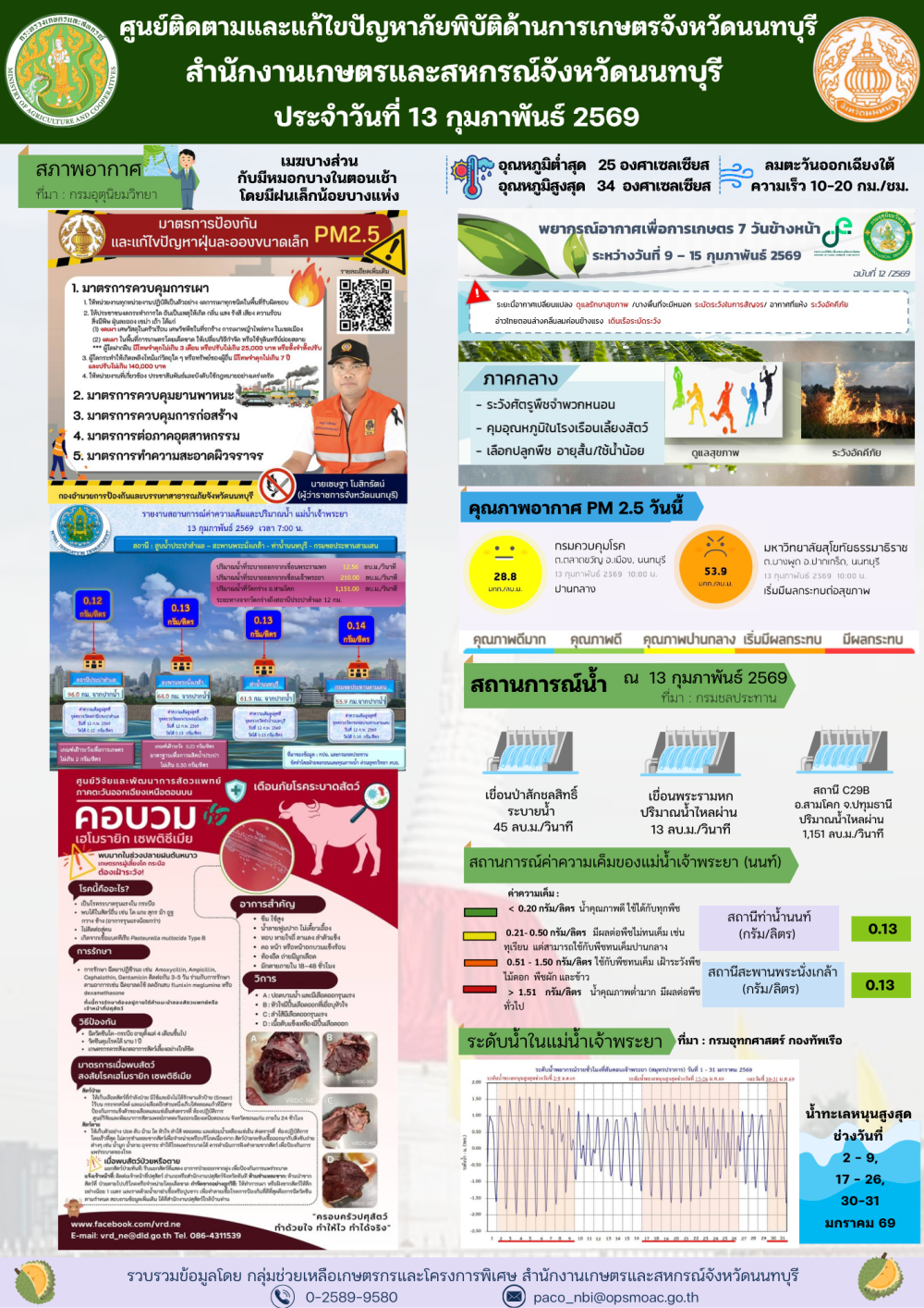 รายงานการติดตามและแก้ไขปัญหาภัยพิบัติด้านการเกษตรจังหวัดนนทบุรี