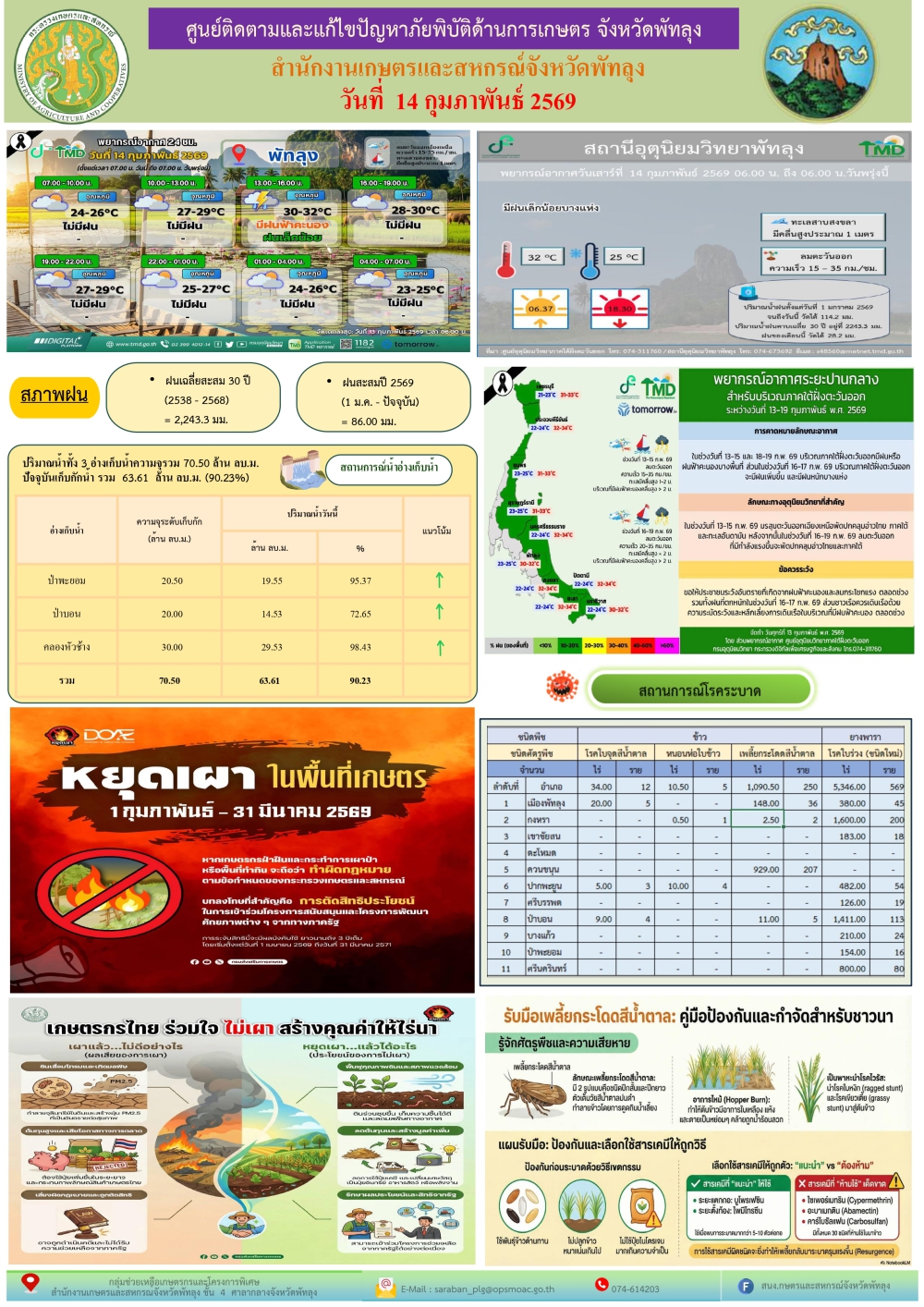 รายงานสถานการณ์ศูนย์ติดตามและแก้ไขปัญหาภัยพิบัติด้านการเกษตร