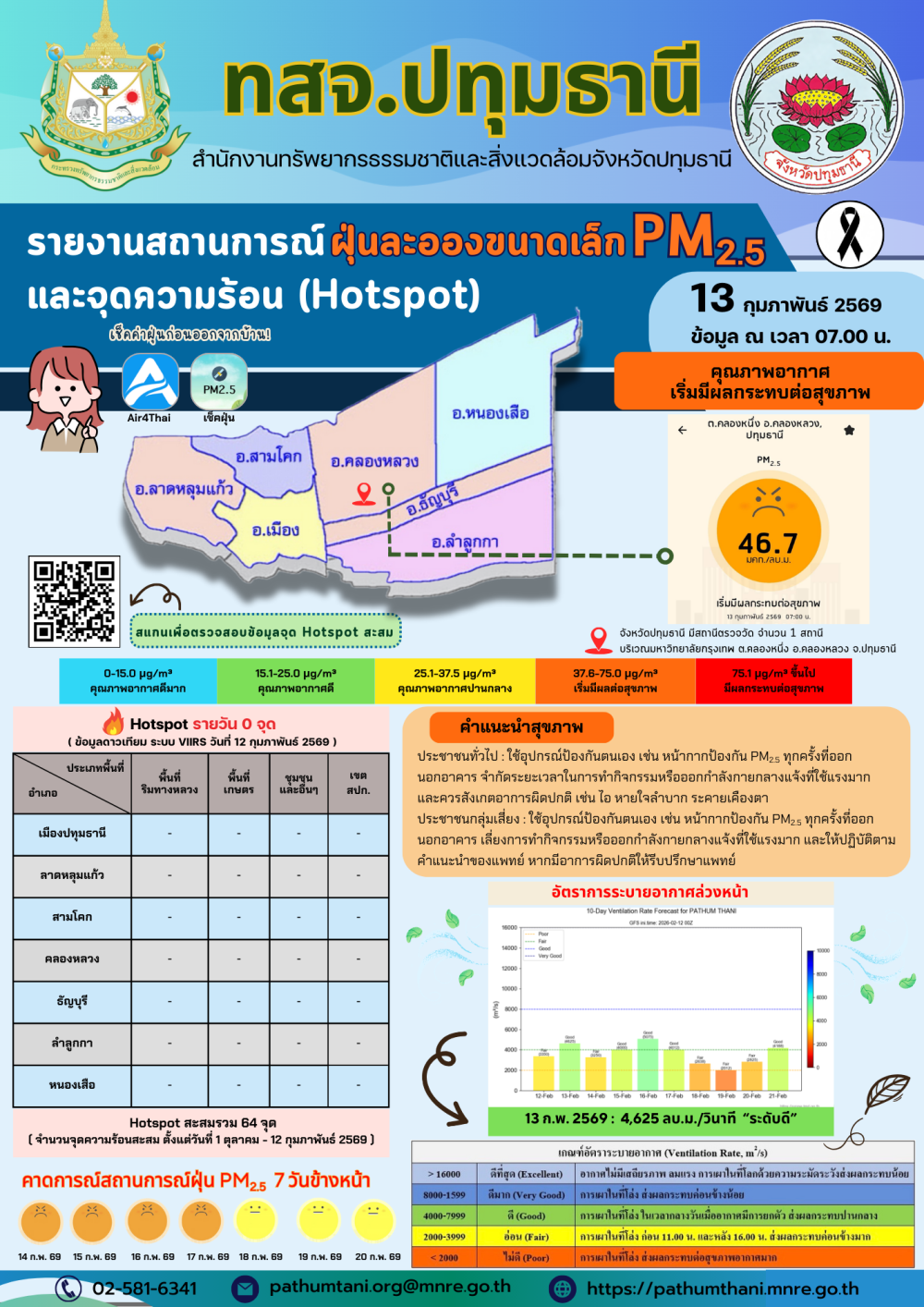รายงานสถานการณ์ฝุ่นละอองขนาดเล็ก