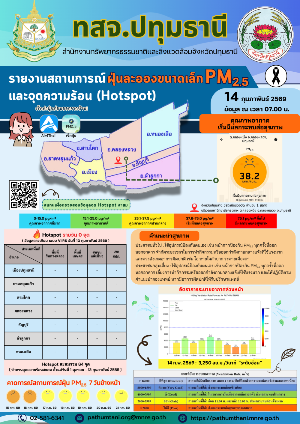 รายงานสถานการณ์ฝุ่นละอองขนาดเล็ก