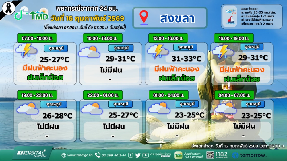 พยากรณ์อากาศภาคใต้ฝั่งตะวันออก