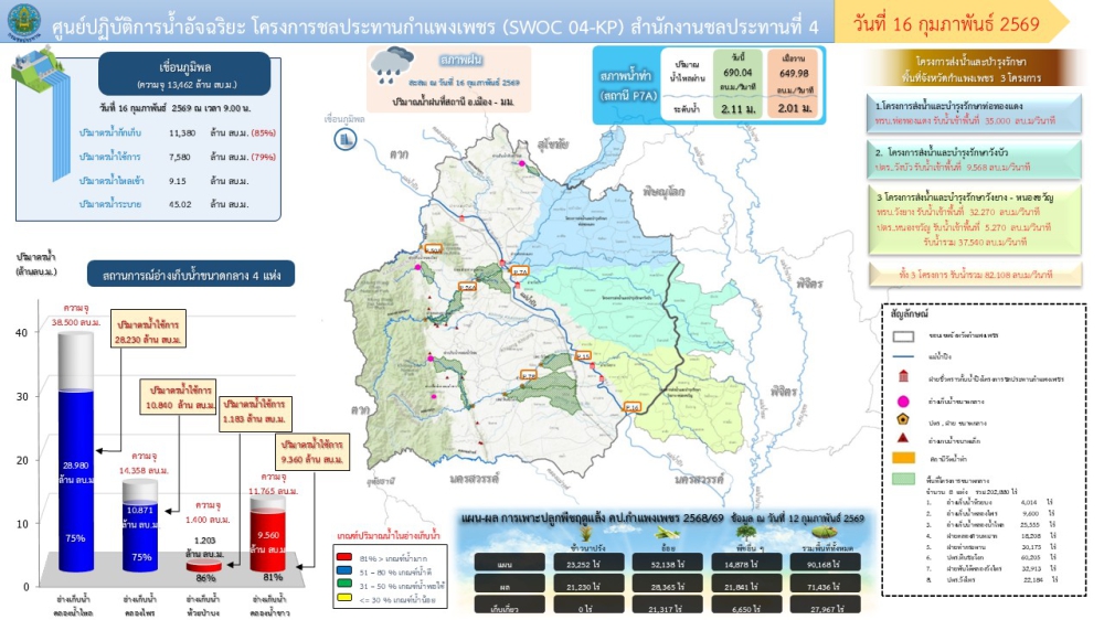 รายงานสถานการณ์ศูนย์ปฏิบัติการน้ำอัจฉริยะ
