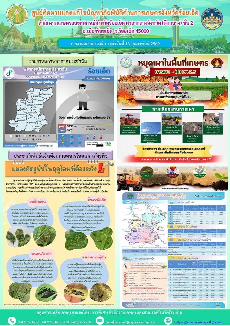 รายงานการติดตามและแก้ไขปัญหาภัยพิบัติด้านการเกษตรจังหวัดร้อยเอ็ด
