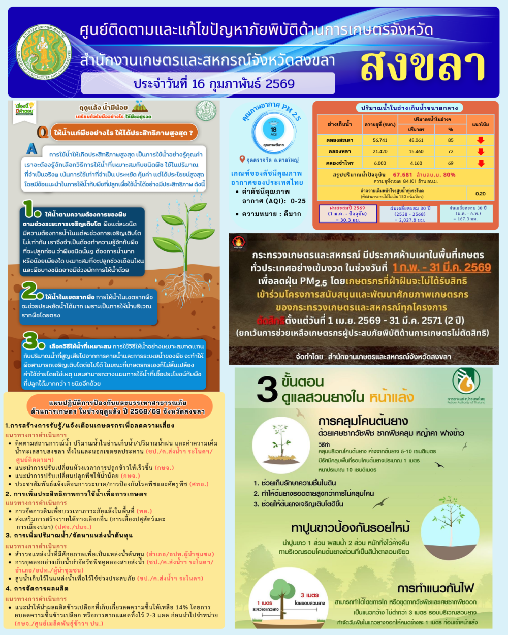 รายงานศูนย์ติดตามและแก้ไขปัญหาภัยพิบัติด้านการเกษตรจังหวัดสงขลา
