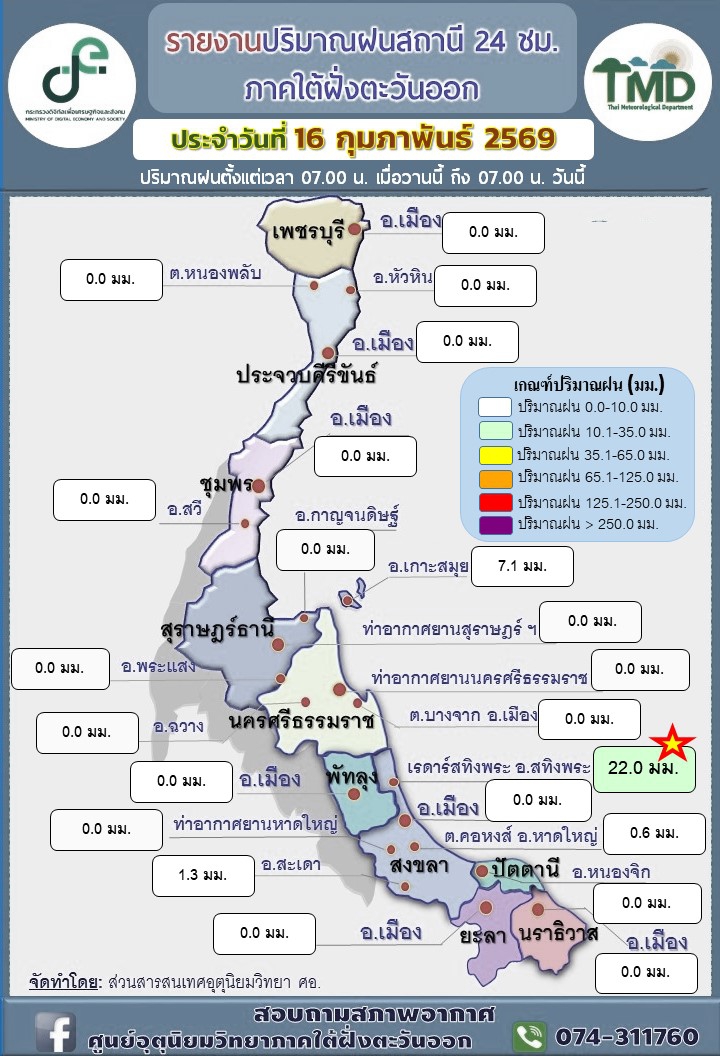 รายงานปริมาณฝนสถานี