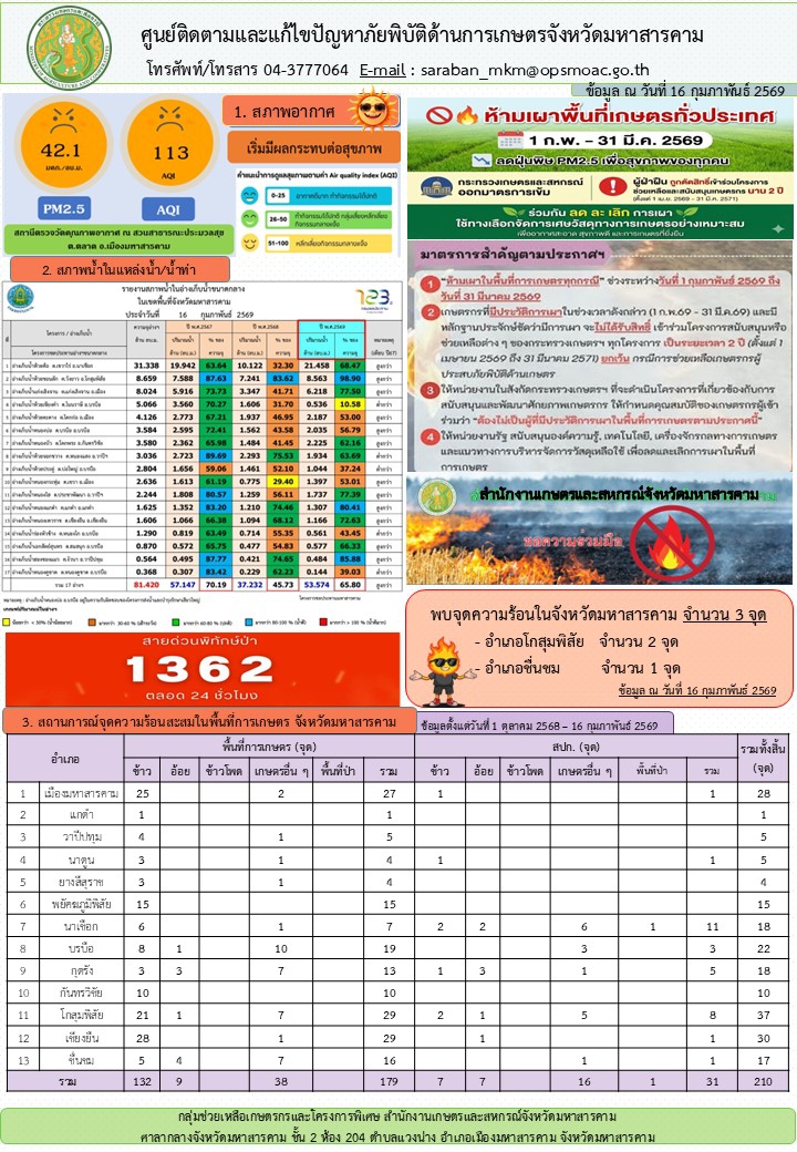 รายงานศูนย์ติดตามและแก้ไขปัญหาภัยพิบัติด้านการเกษตรจังหวัดมหาสารคาม