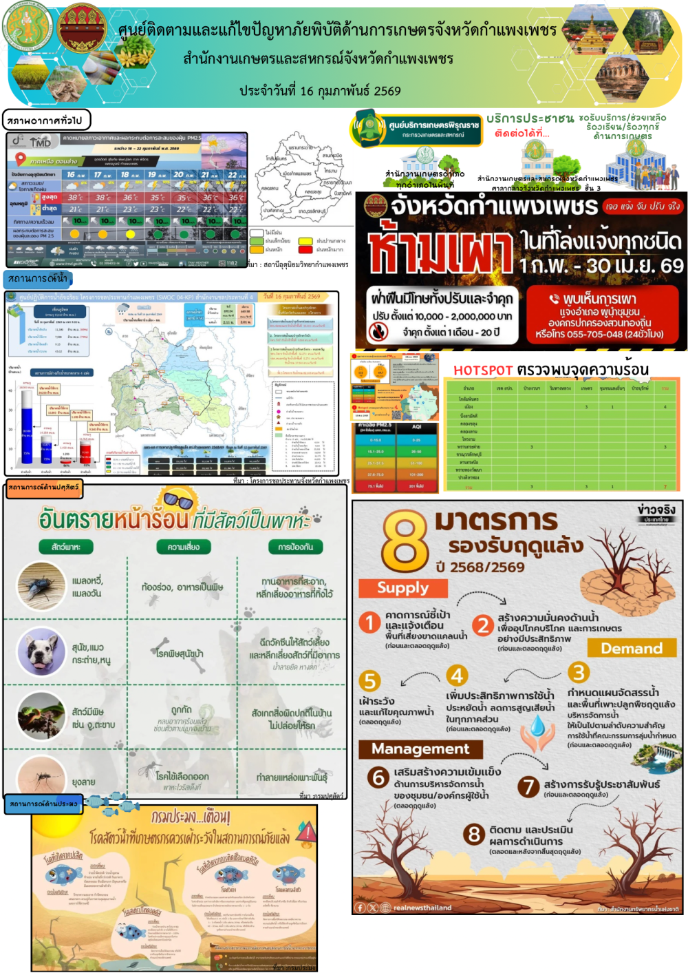 ศูนย์ติดตามและแก้ไขปัญหาภัยพิบัติด้านเกษตรจังหวัดกำแพงเพชร