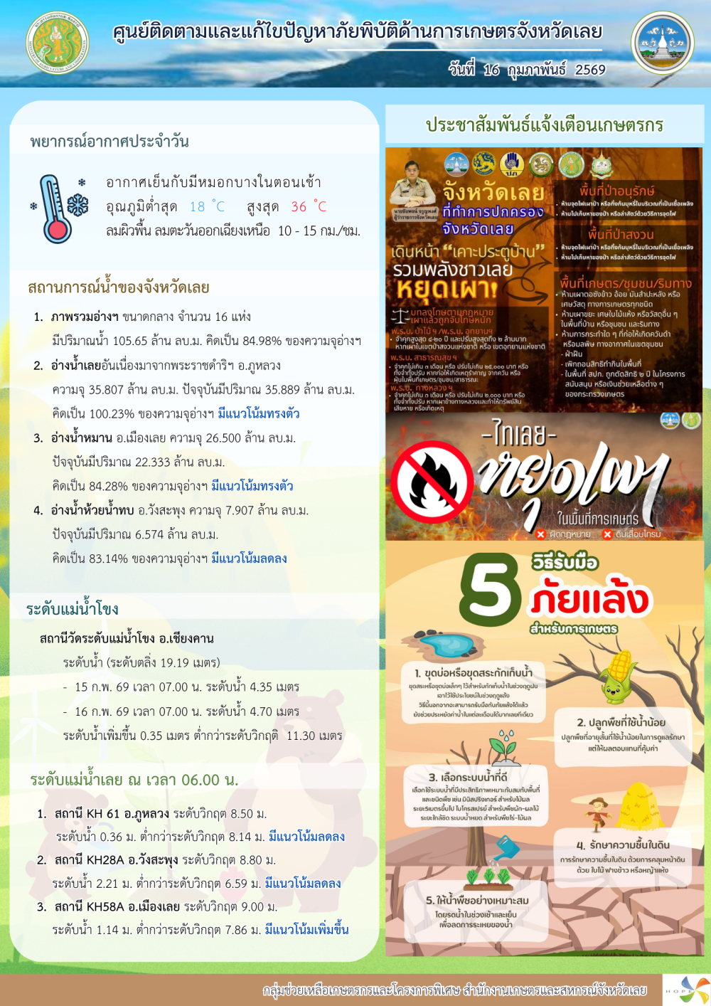 ศูนย์ติดตามและแก้ไขปัญหาภัยพิบัติด้านการเกษตร