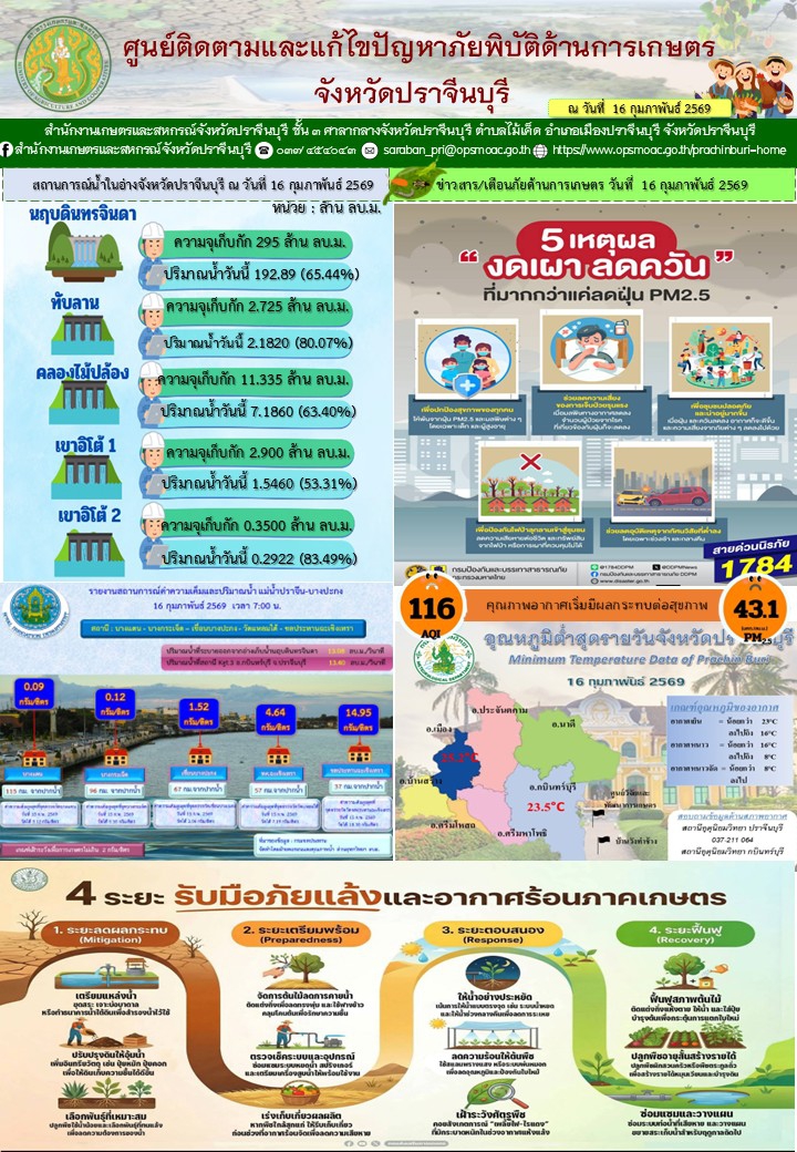 ศูนย์ติดตามและแก้ไขปัญหาภัยพิบัติด้านการเกษตรจังหวัดปราจีนบุรี