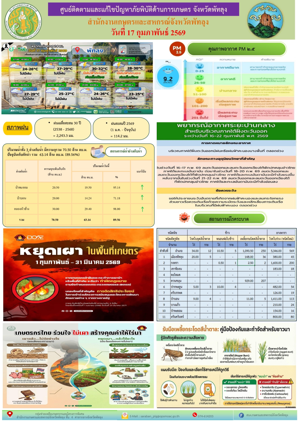รายงานสถานการณ์ศูนย์ติดตามและแก้ไขปัญหาภัยพิบัติด้านการเกษตร