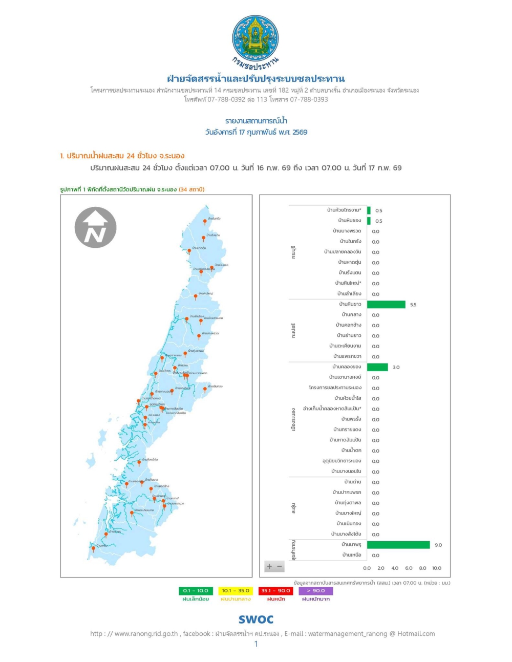 รายงานสถานการณ์น้ำ วันอังคารที่ 17 กุมภาพันธ์ 2569