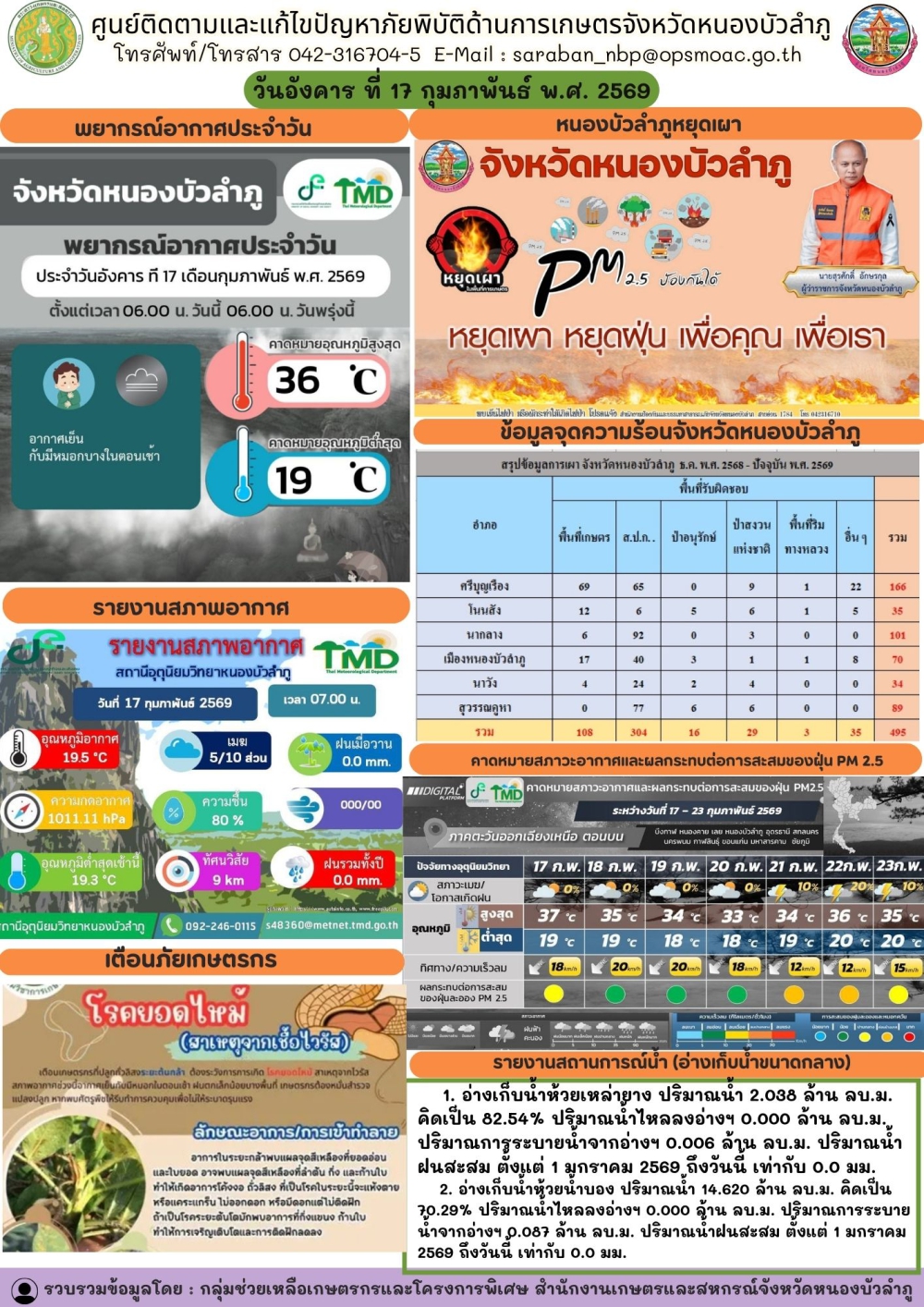 ศูนย์ติดตามและแก้ไขปัญหาภัยพิบัติด้านการเกษตรจังหวัดหนองบัวลำภู