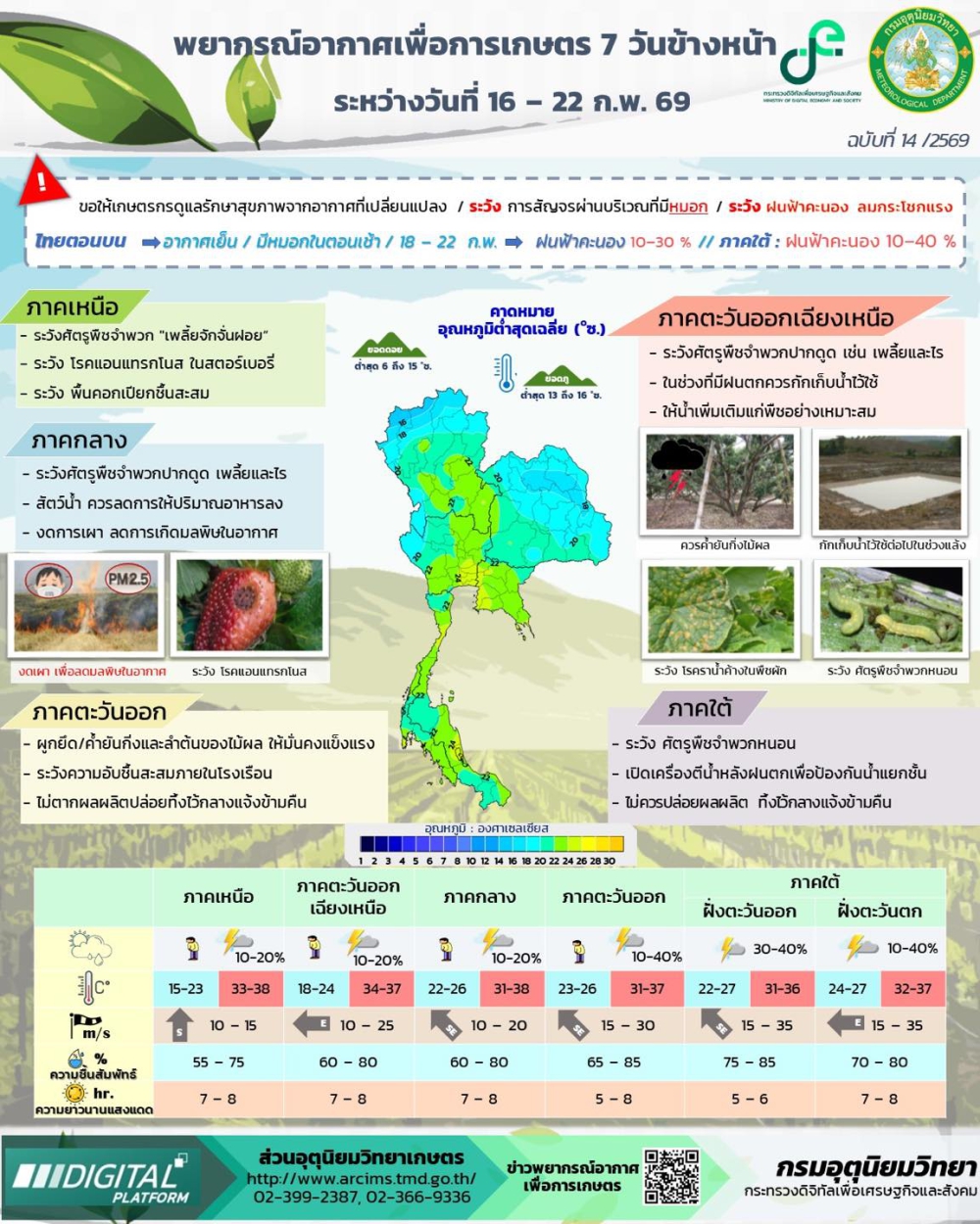 พยากรณ์อากาศเพื่อการเกษตร