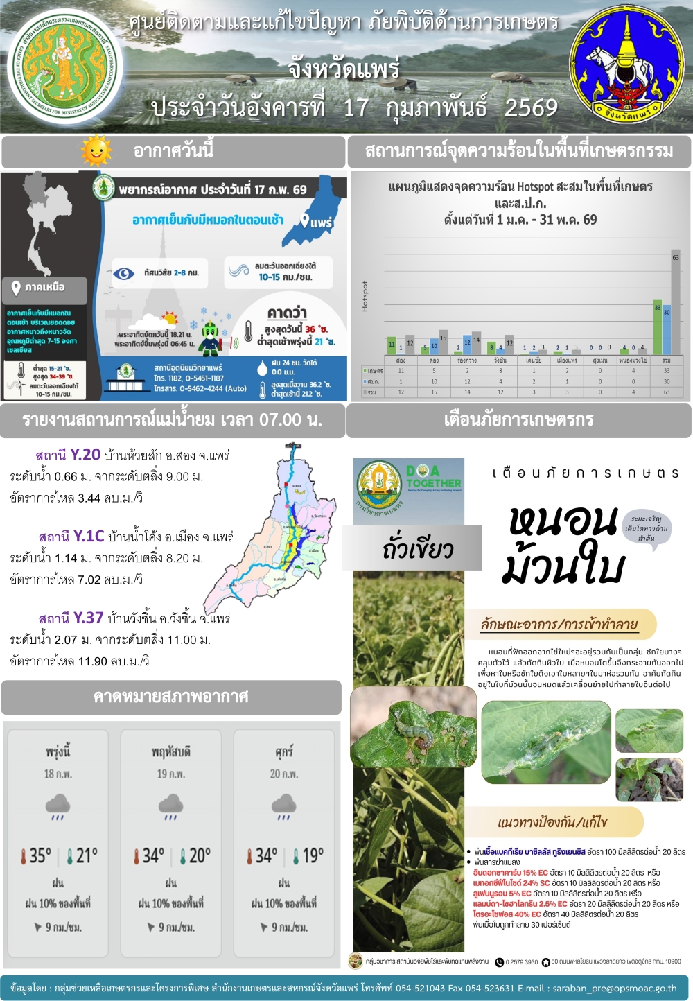 ศูนย์ติดตามและแก้ไขปัญหาภัยพิบัติด้านการเกษตรจังหวัดแพร่