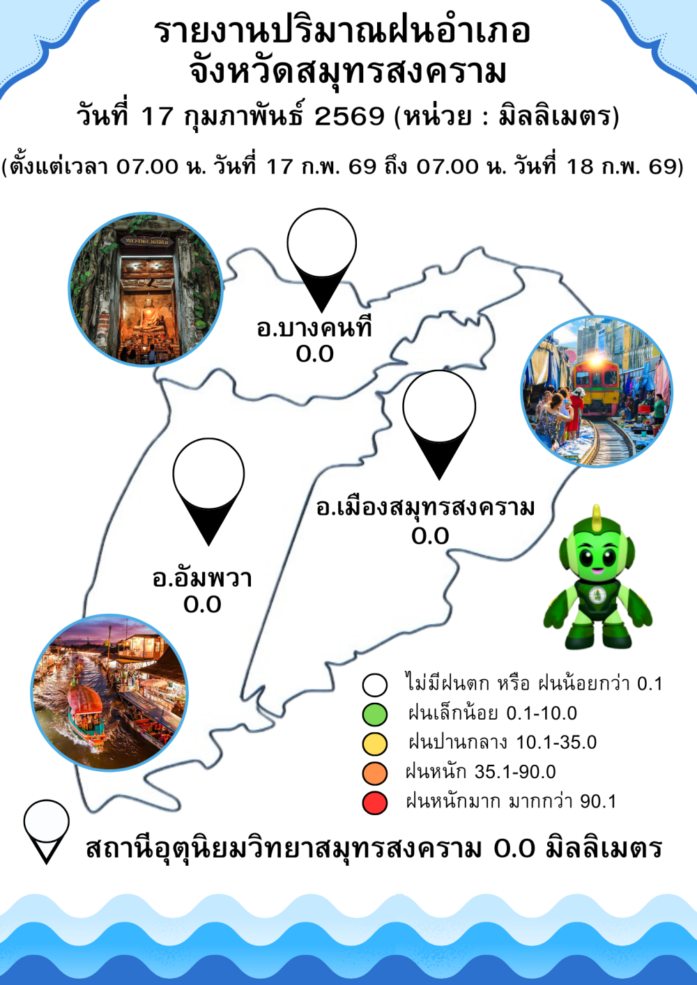 รายงานปริมาณน้ำฝนอำเภอจังหวัดสมุทรสงคราม