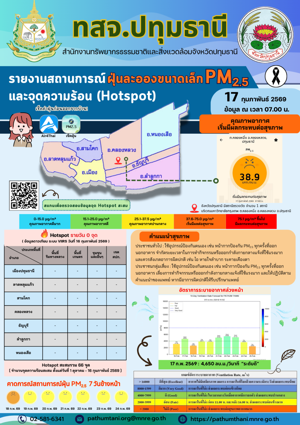 รายงานสถานการณ์ฝุ่นละอองขนาดเล็ก