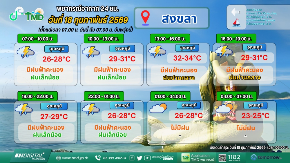 พยากรณ์อากาศภาคใต้ฝั่งตะวันออก