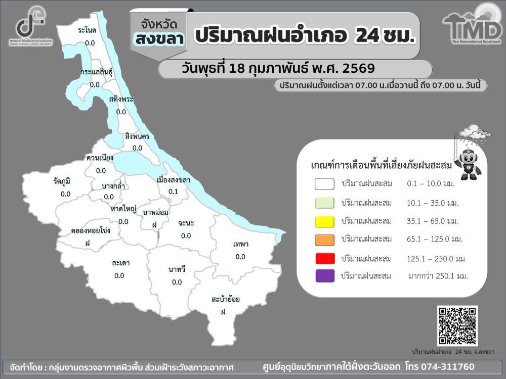 รายงานปริมาณฝนอำเภอ
