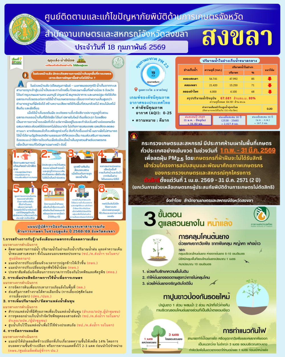 รายงานศูนย์ติดตามและแก้ไขปัญหาภัยพิบัติด้านการเกษตรจังหวัดสงขลา