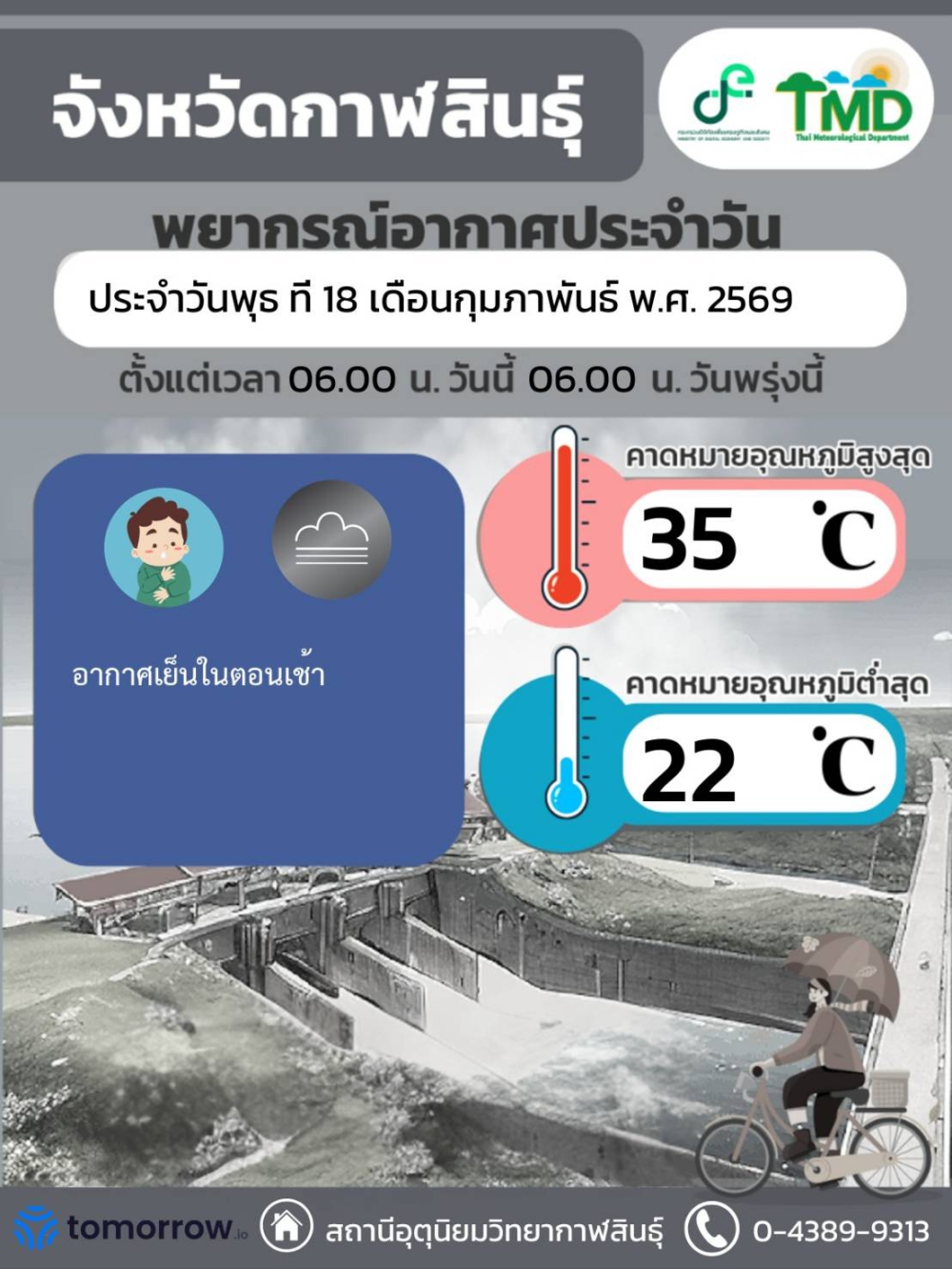 พยากรณ์อากาศ จังหวัดกาฬสินธุ์ 18 กุมภาพันธ์ 2569