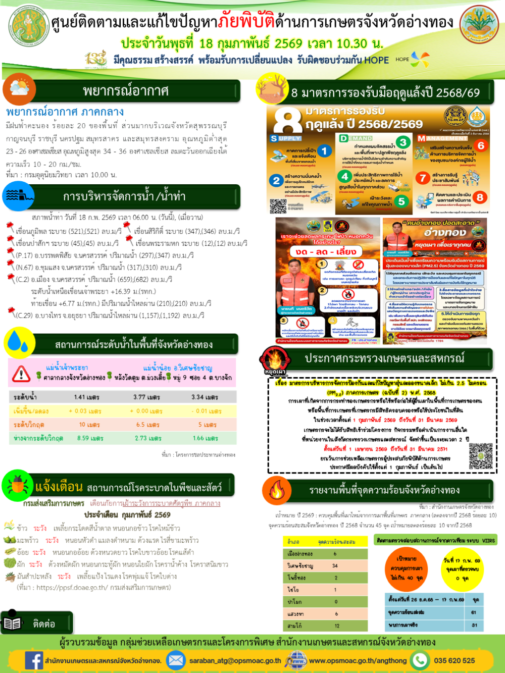 ศูนย์ติดตามและแก้ไขปัญหาภัยพิบัติด้านการเกษตรจังหวัดอ่างทอง