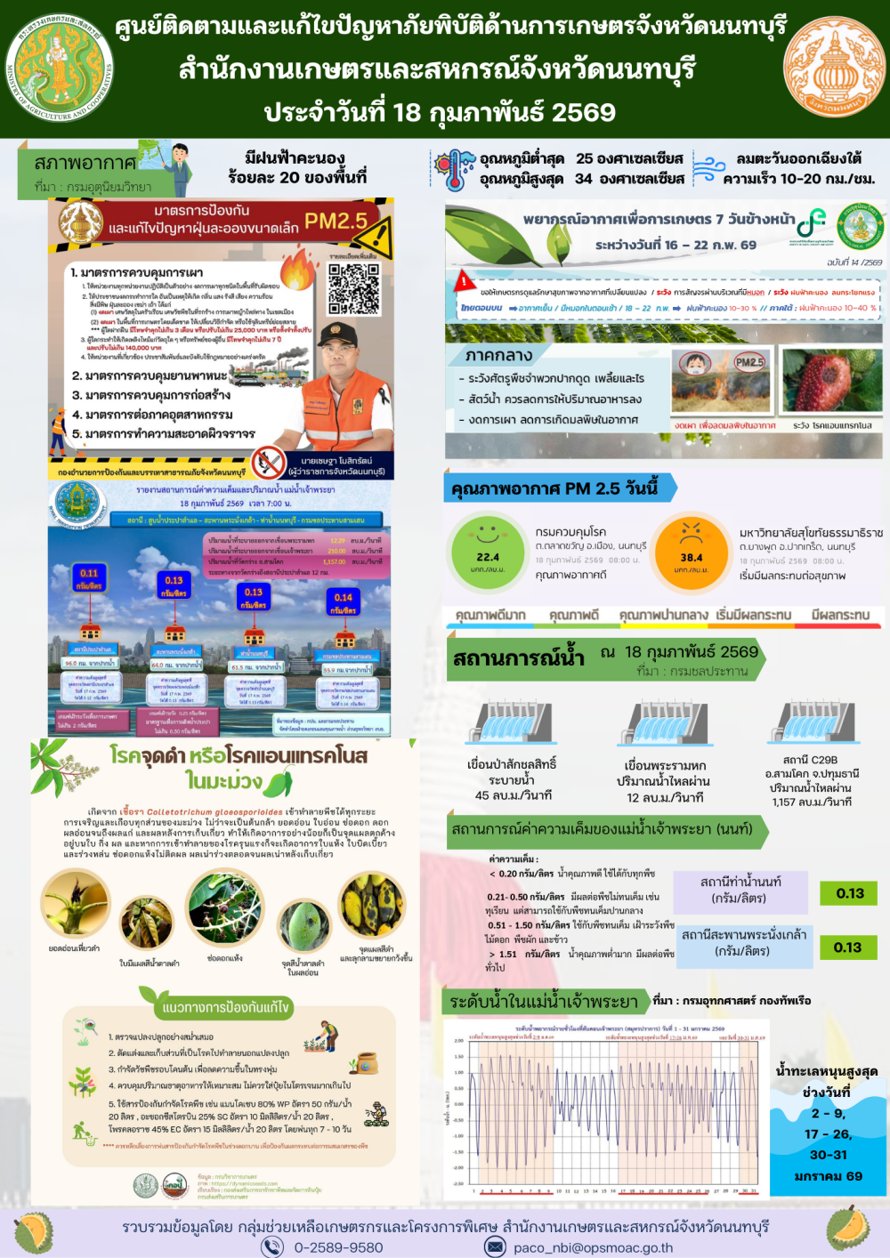 รายงานการติดตามและแก้ไขปัญหาภัยพิบัติด้านการเกษตรจังหวัดนนทบุรี