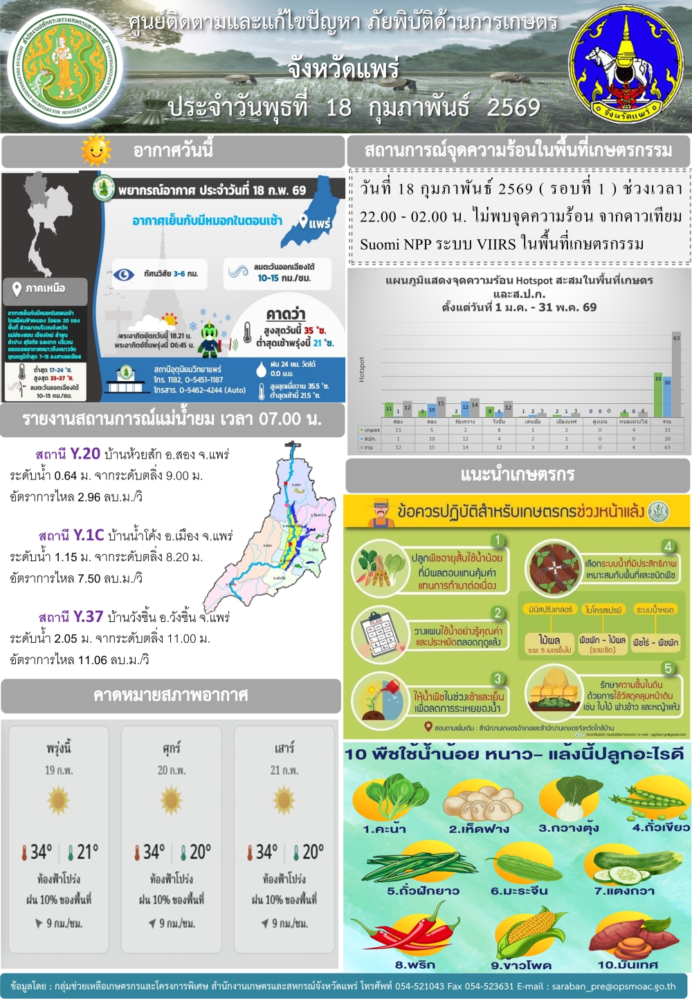 ศูนย์ติดตามและแก้ไขปัญหาภัยพิบัติด้านการเกษตรจังหวัดแพร่​