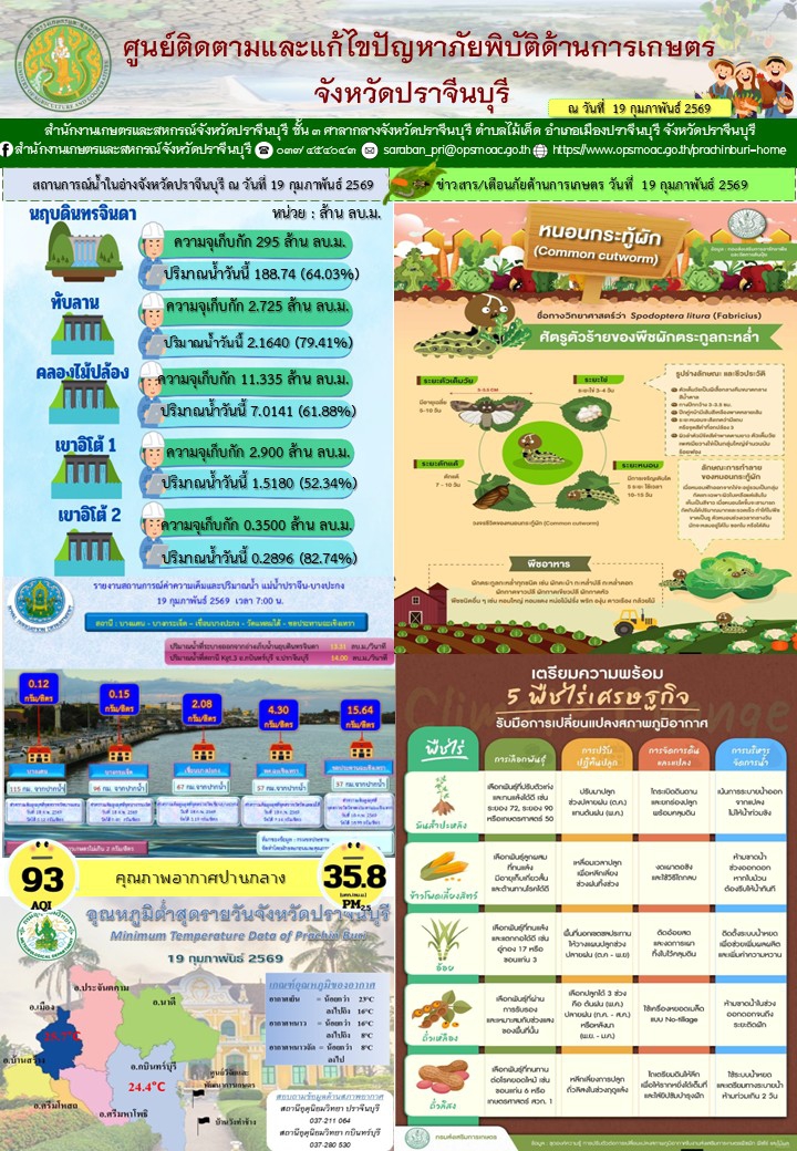 ศูนย์ติดตามและแก้ไขปัญหาภัยพิบัติด้านการเกษตรจังหวัดปราจีนบุรี