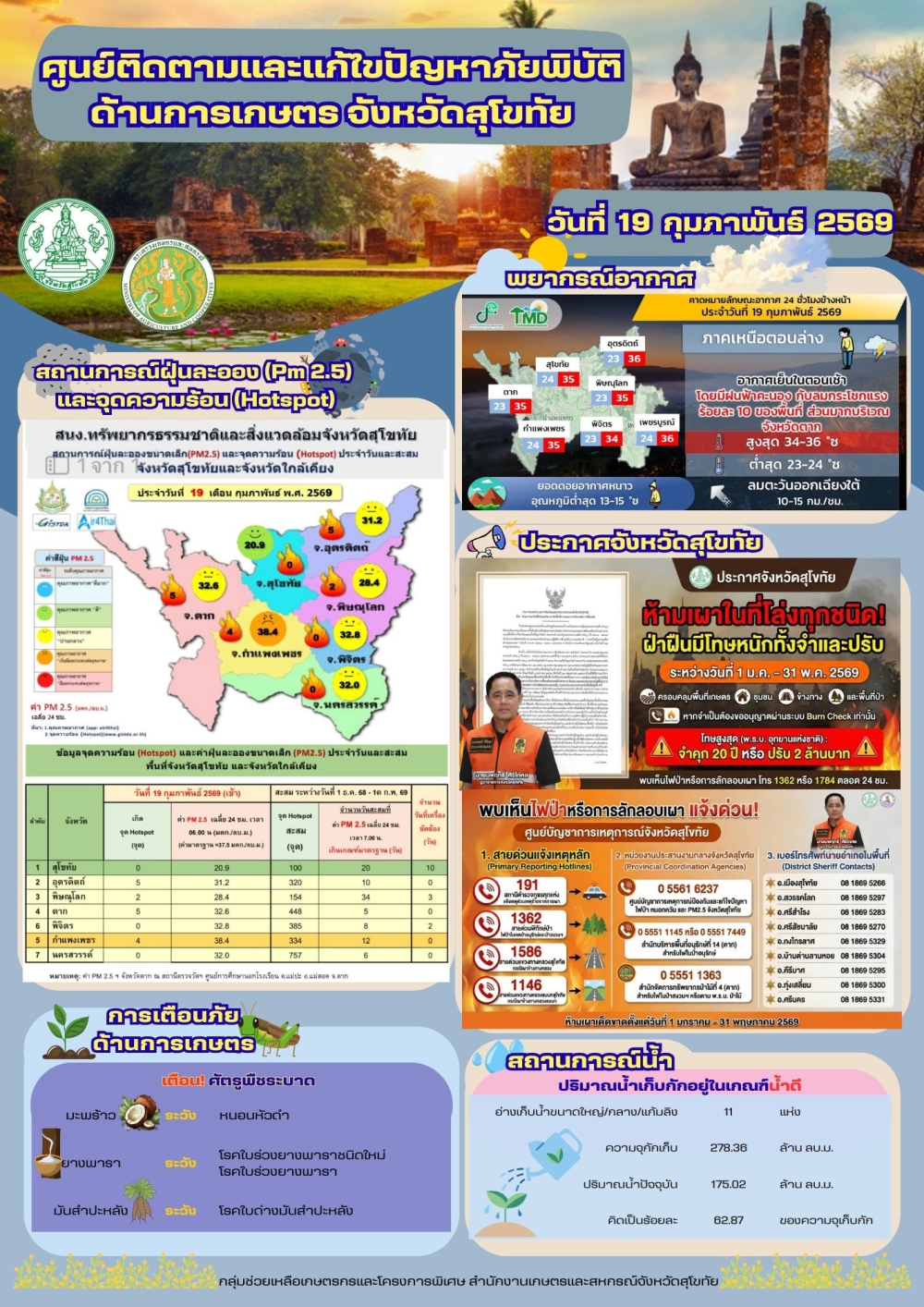 รายงานสถานการณ์ศูนย์ติดตามและแก้ไขปัญหาภัยพิบัติด้านการเกษตร