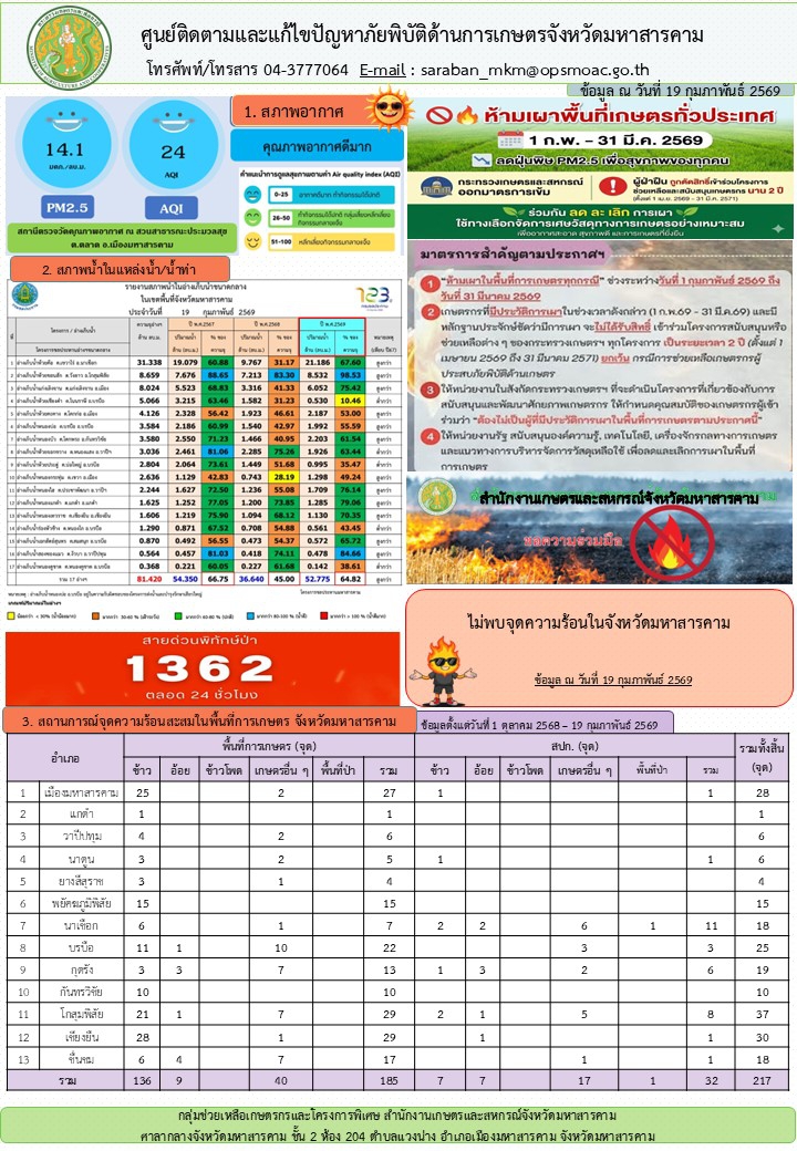 รายงานศูนย์ติดตามและแก้ไขปัญหาภัยพิบัติด้านการเกษตรจังหวัดมหาสารคาม