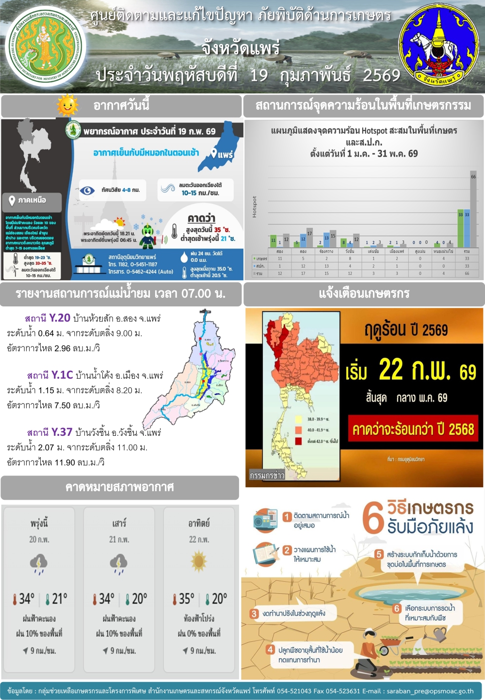 ศูนย์ติดตามและแก้ไขปัญหาภัยพิบัติด้านการเกษตรจังหวัดแพร่​